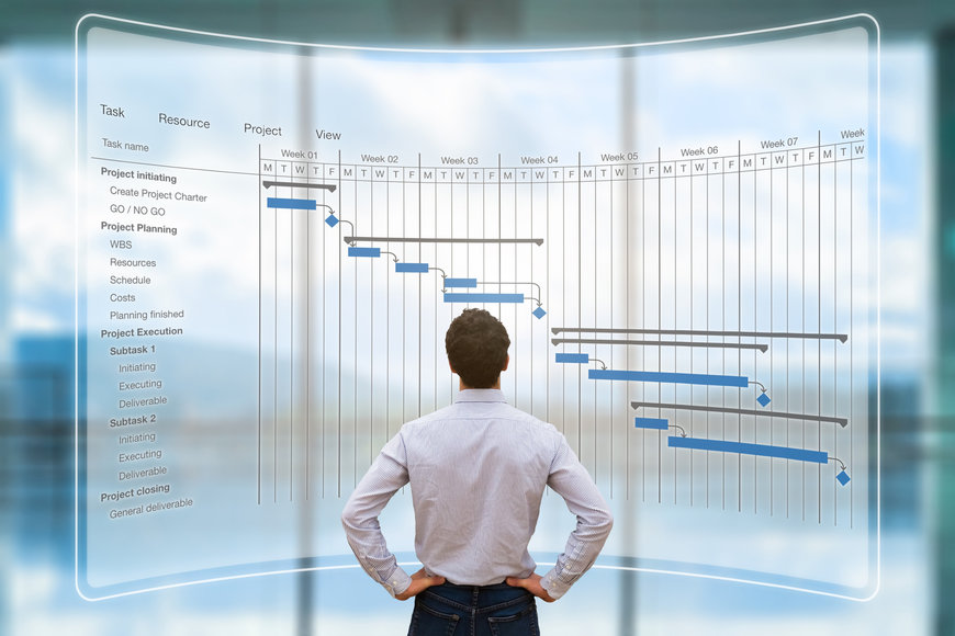 Automatisierte Feinplanung der Produktion